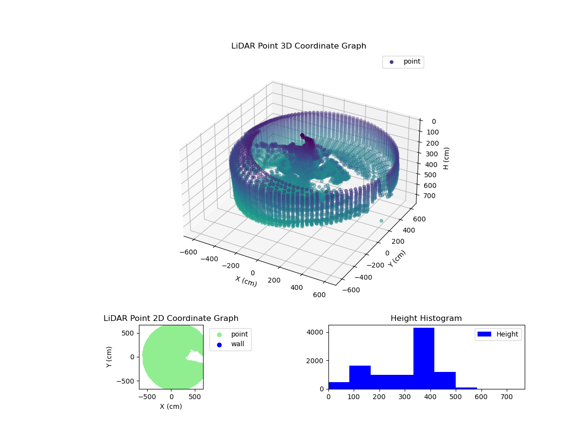 3D Plot