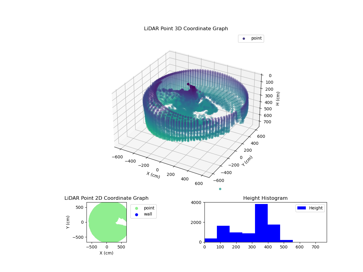 3D Plot