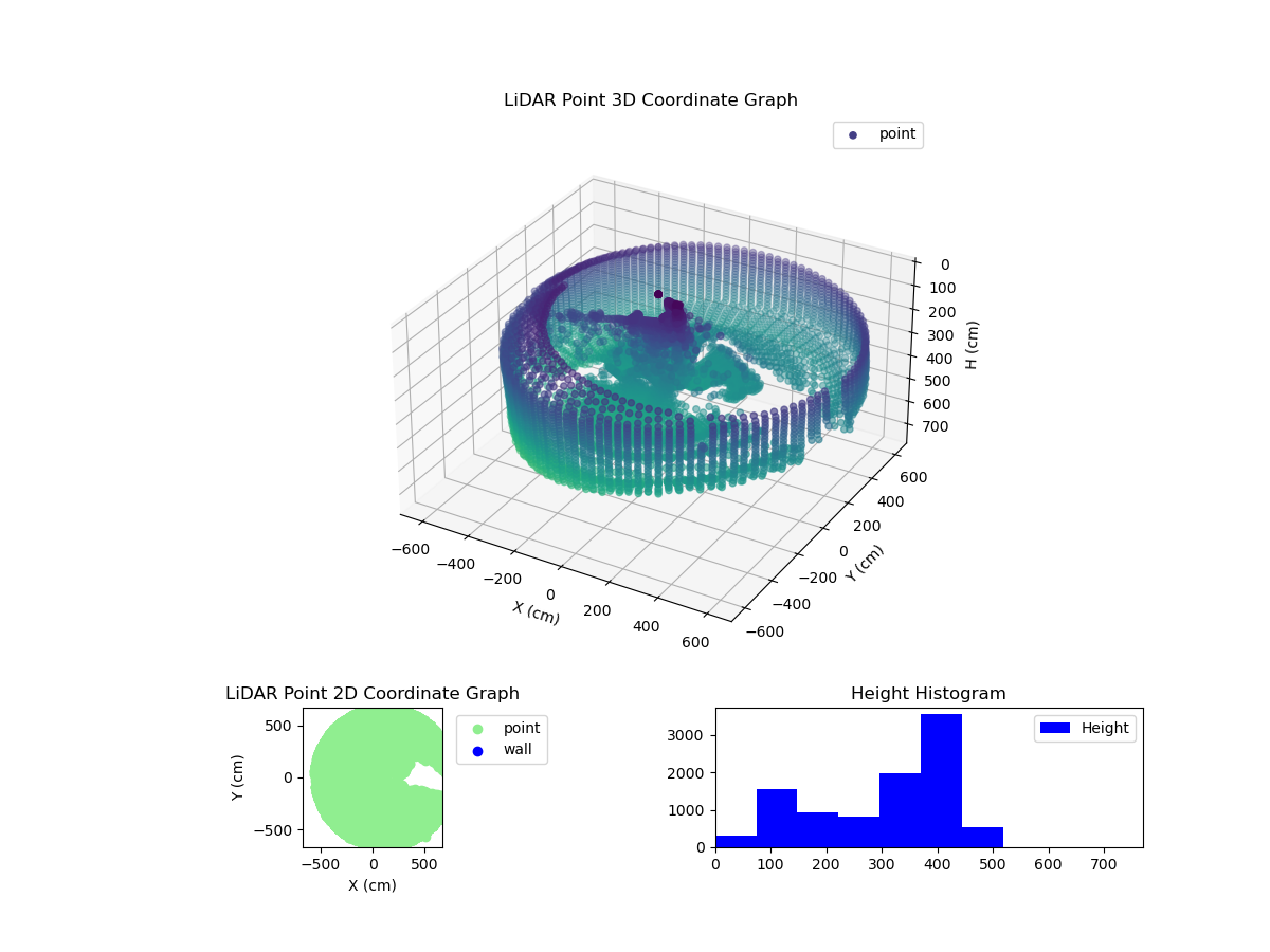 3D Plot