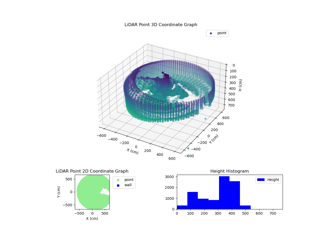 3D Plot