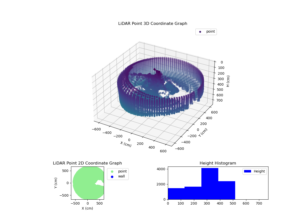 3D Plot