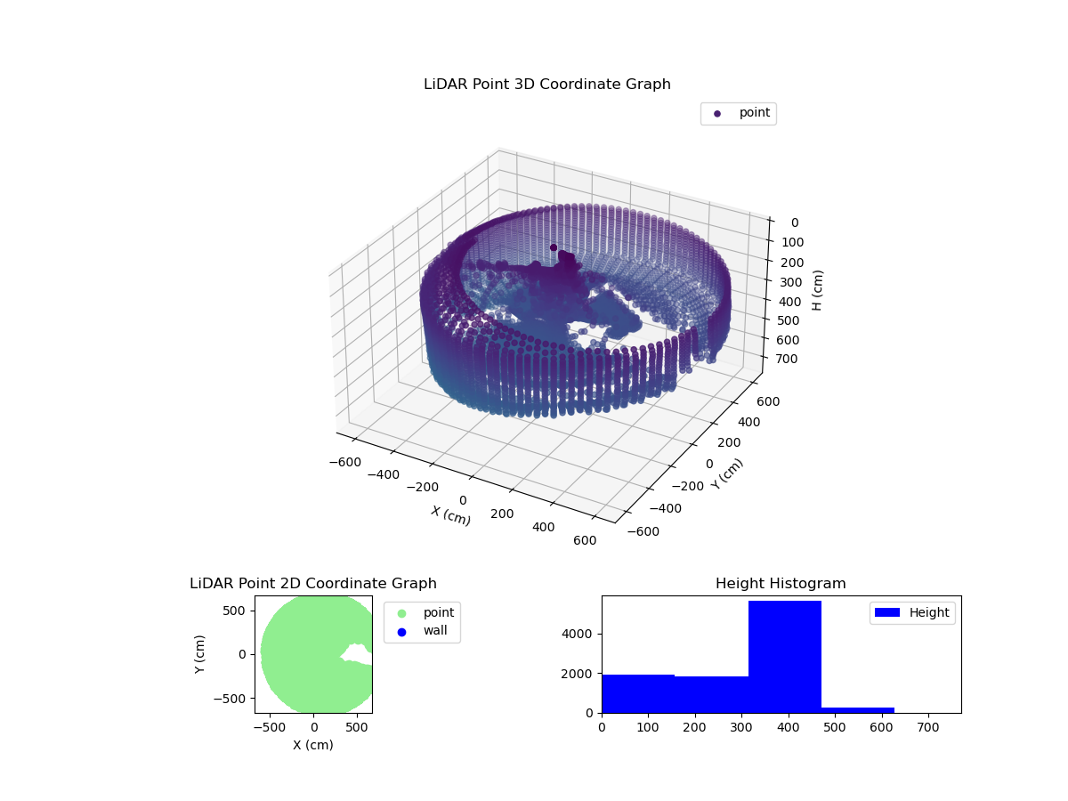 3D Plot
