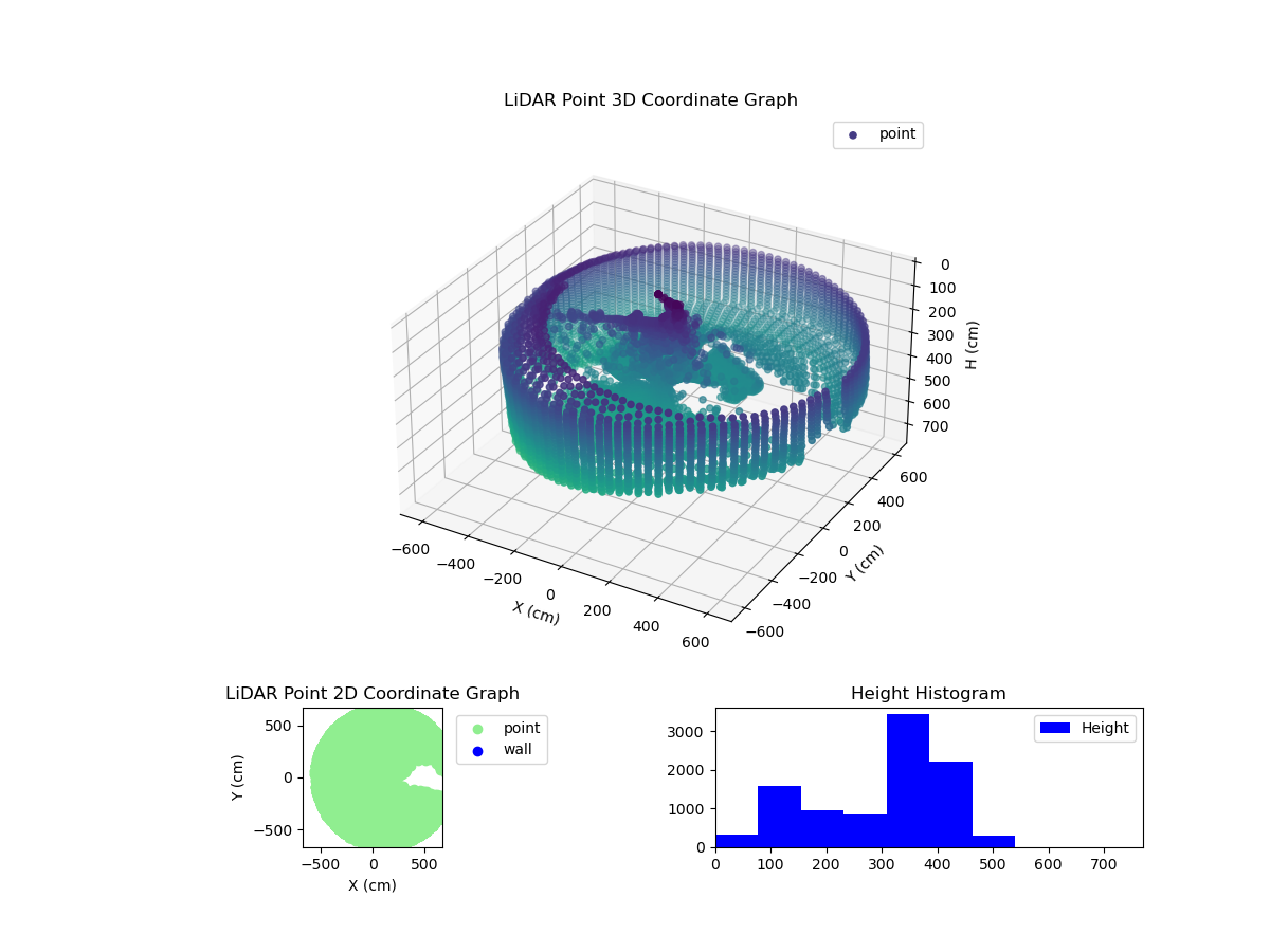 3D Plot