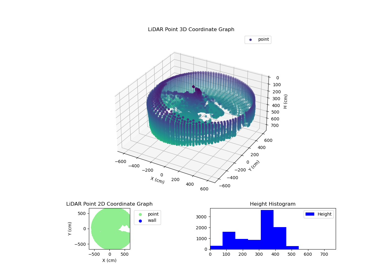 3D Plot