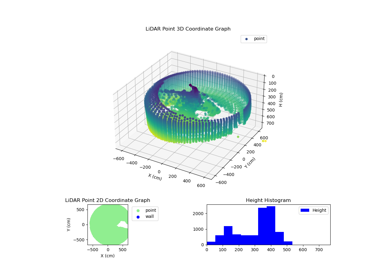 3D Plot