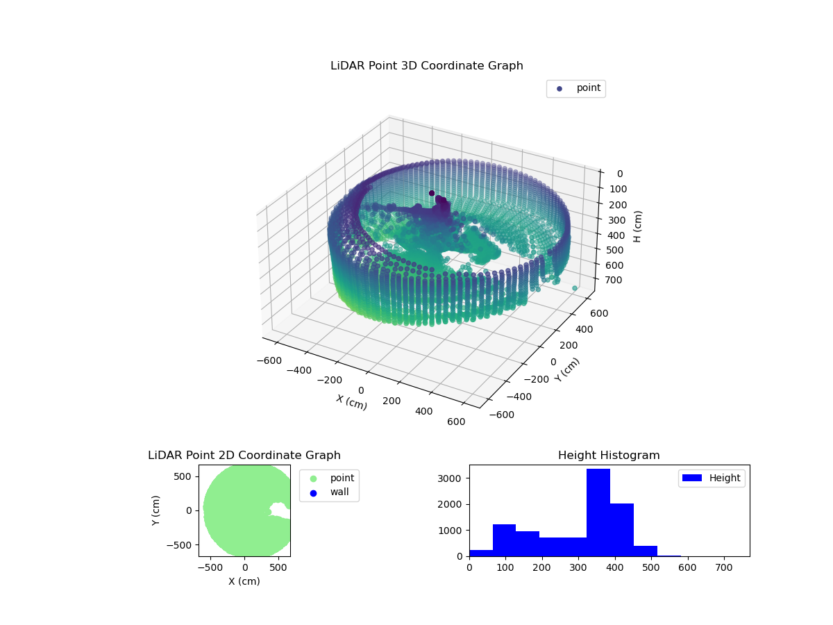 3D Plot