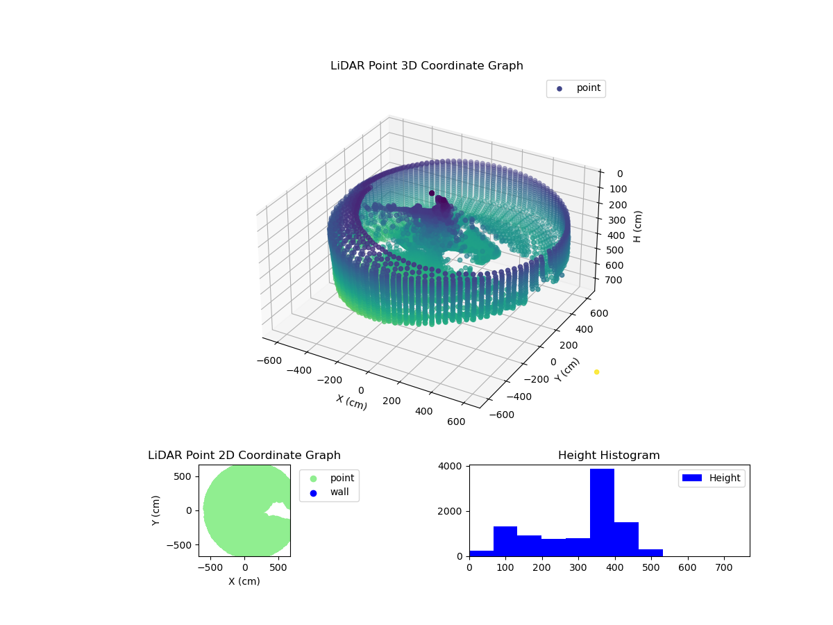 3D Plot