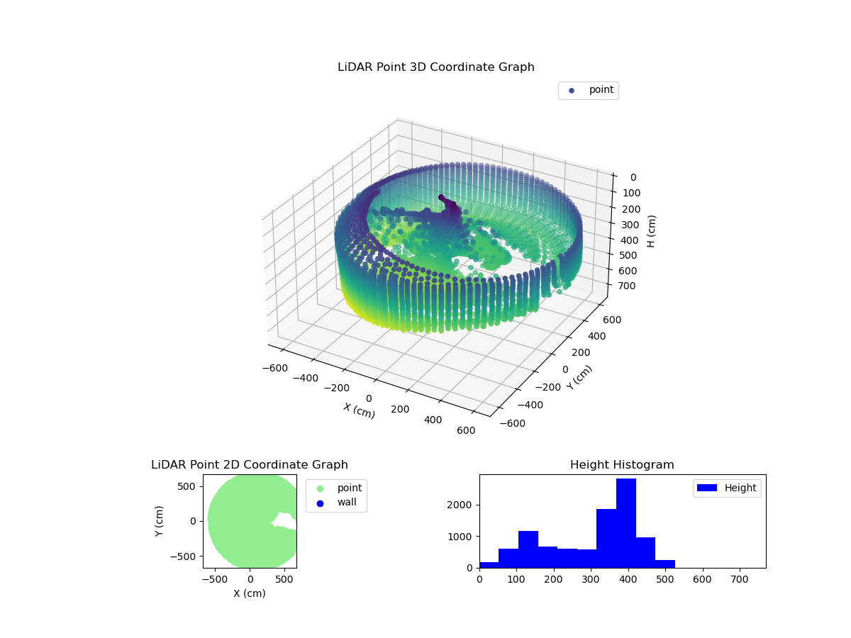 3D Plot