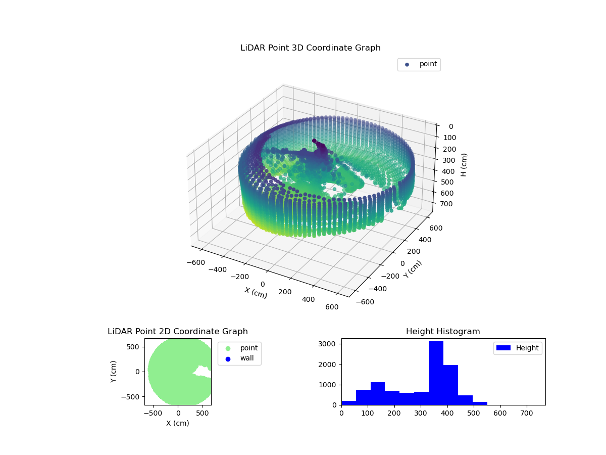 3D Plot