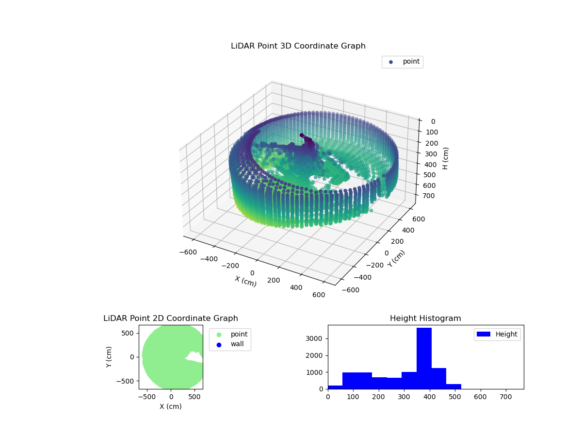 3D Plot