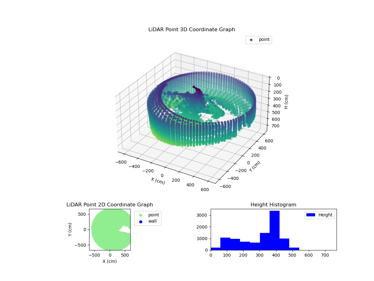 3D Plot