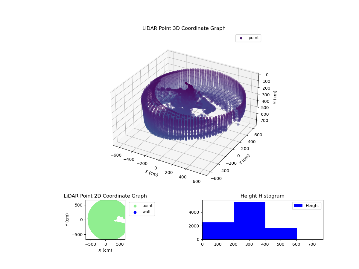 3D Plot