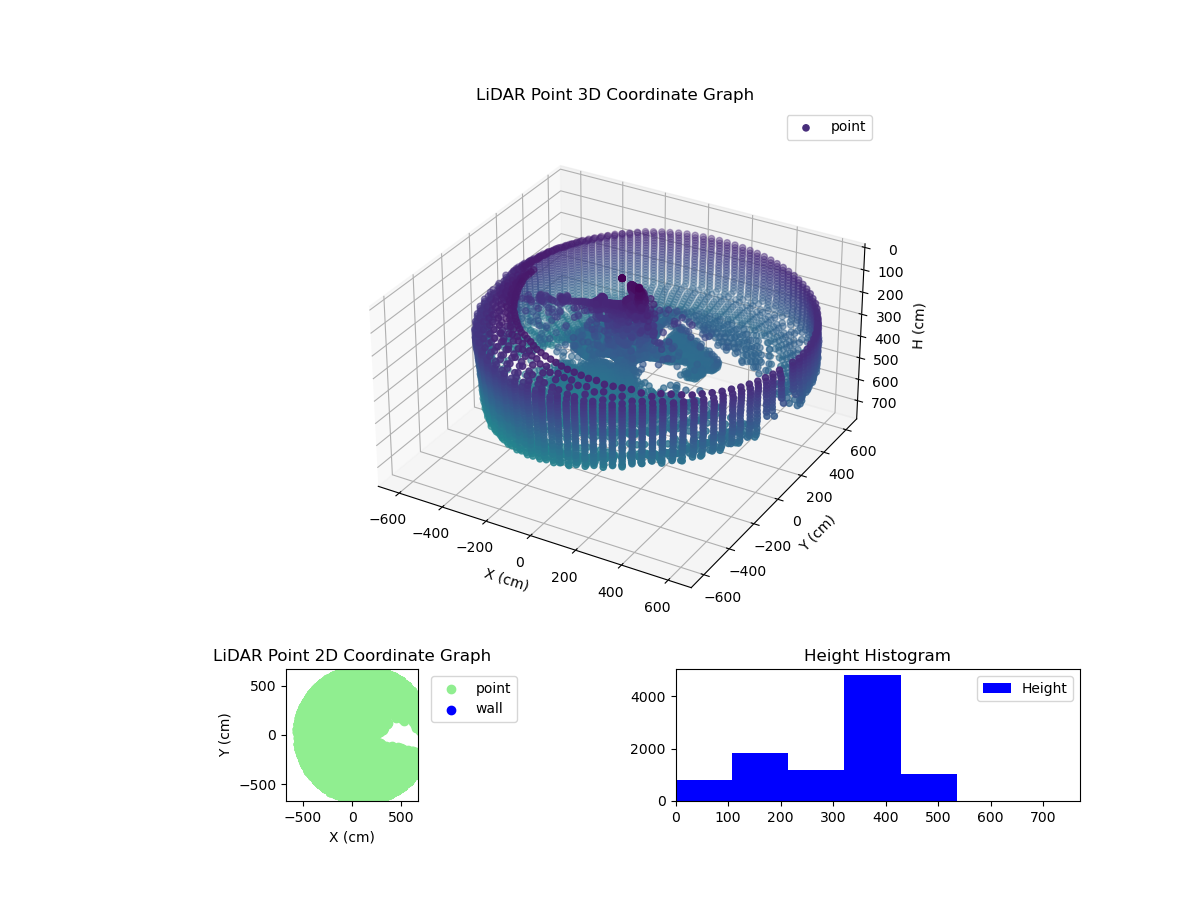 3D Plot