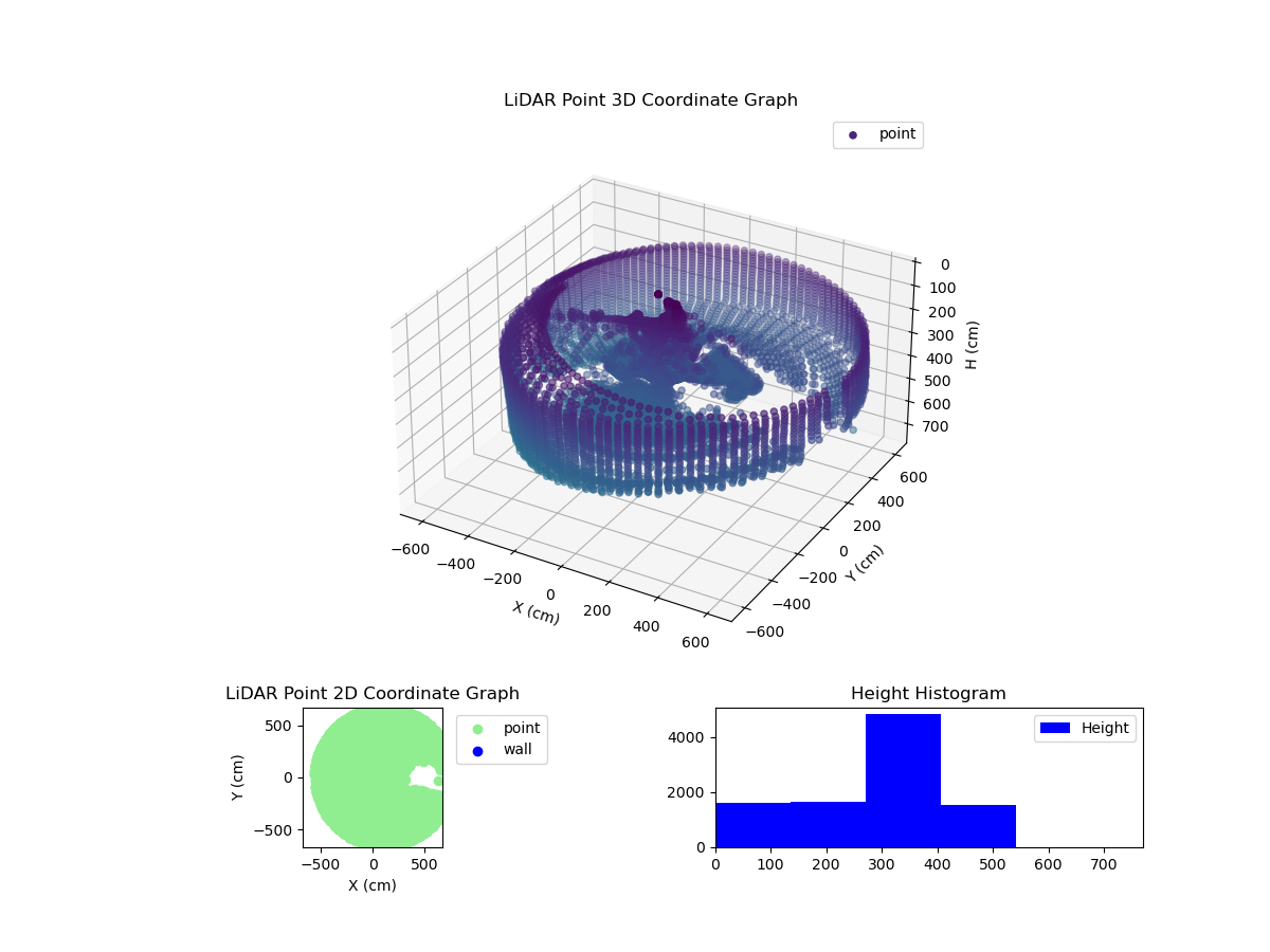 3D Plot