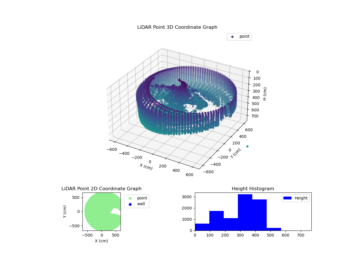 3D Plot