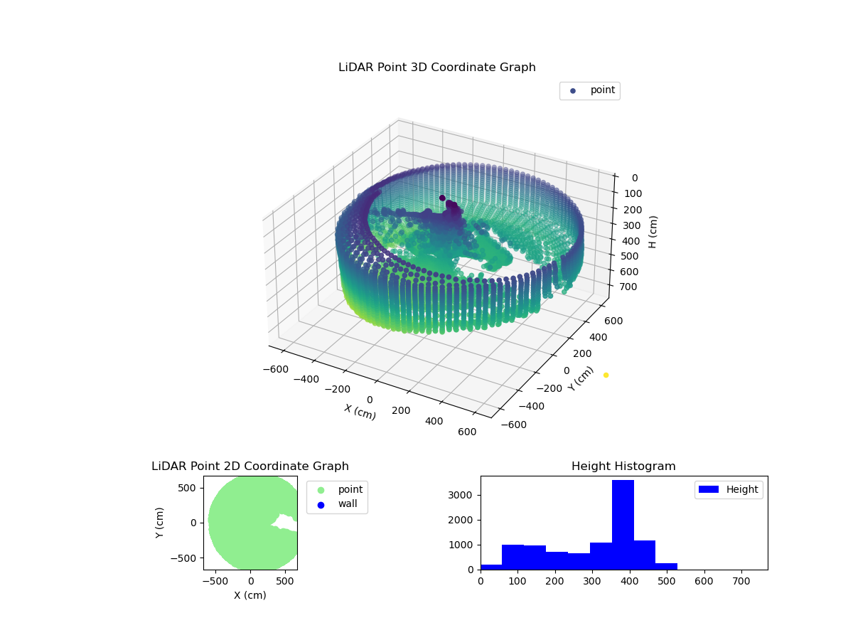 3D Plot