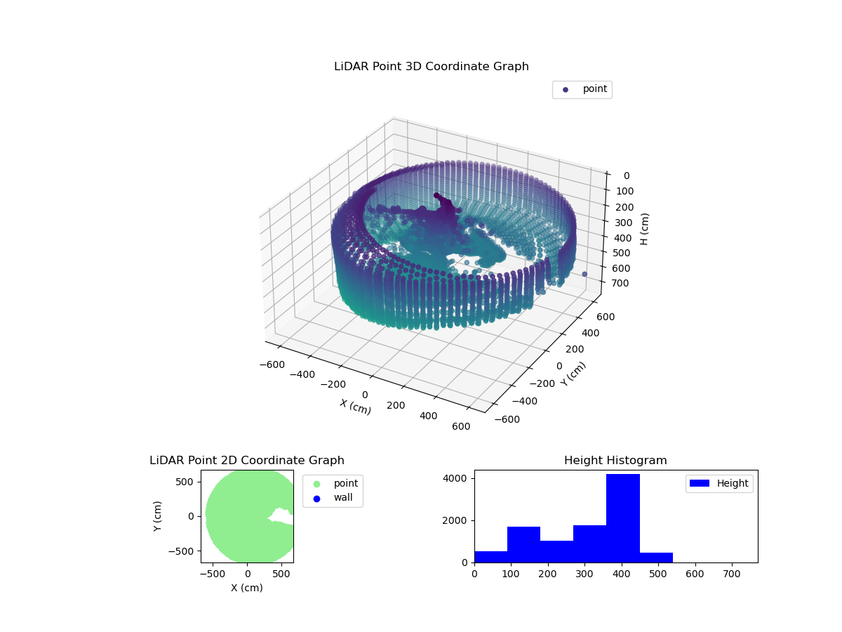 3D Plot