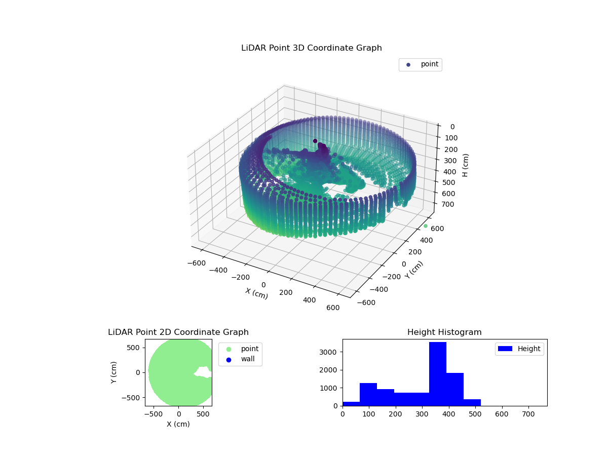 3D Plot