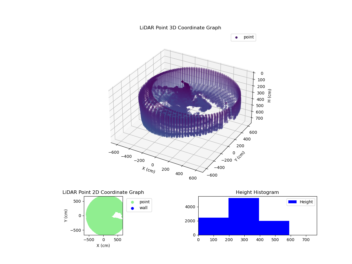 3D Plot