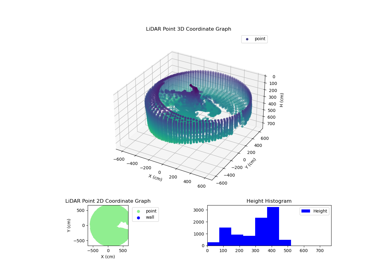 3D Plot