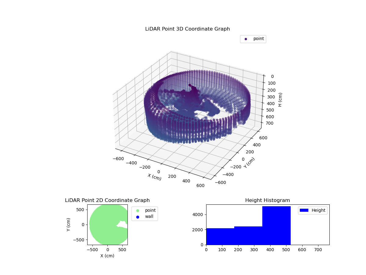 3D Plot