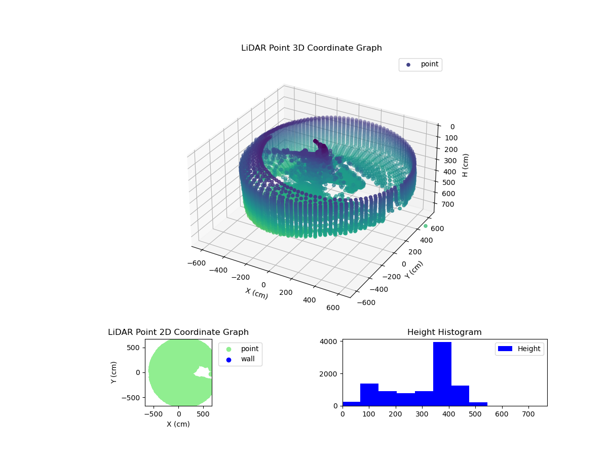 3D Plot