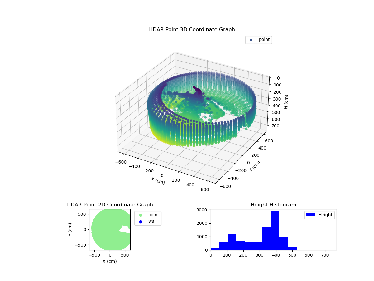 3D Plot