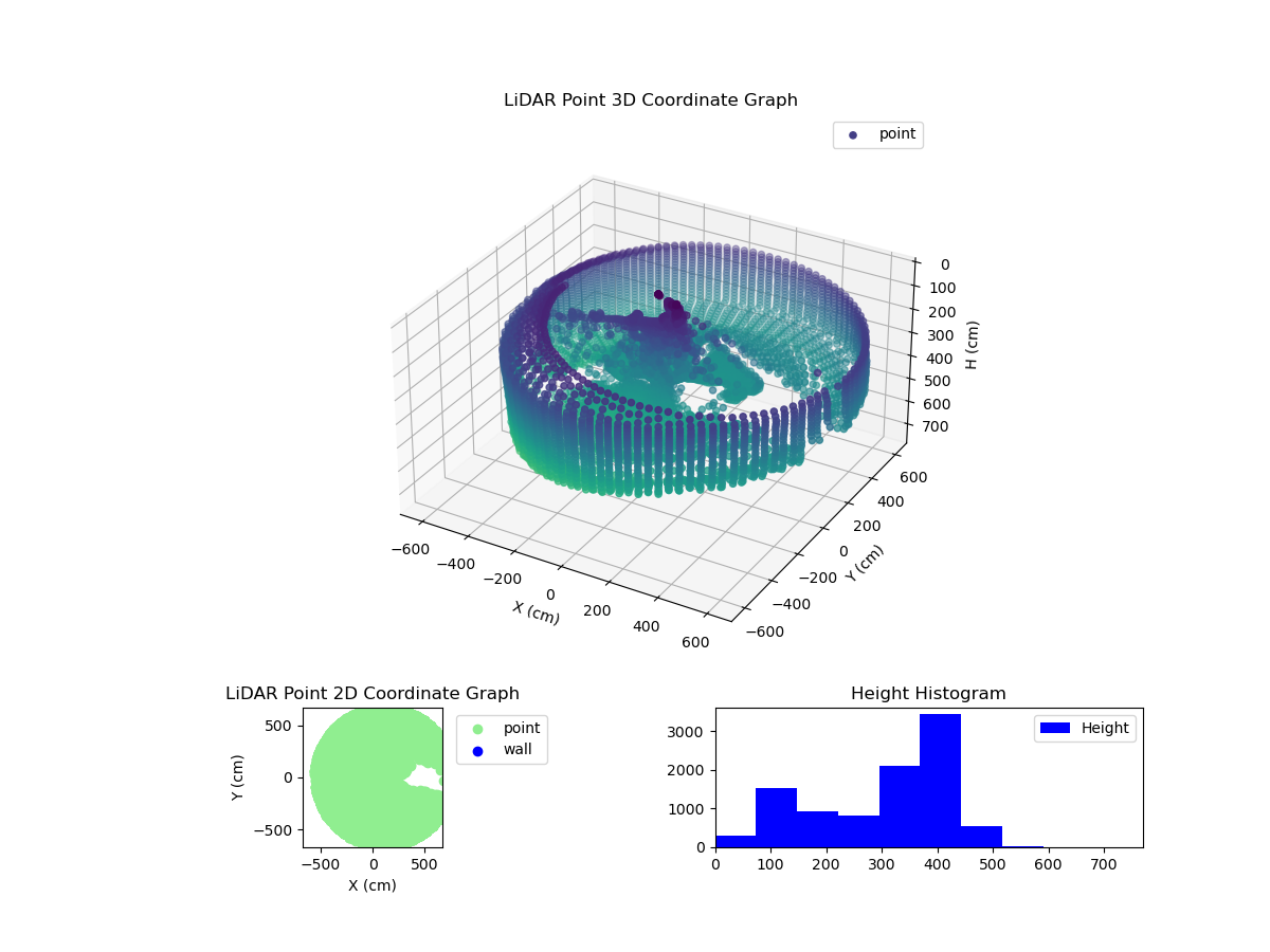 3D Plot