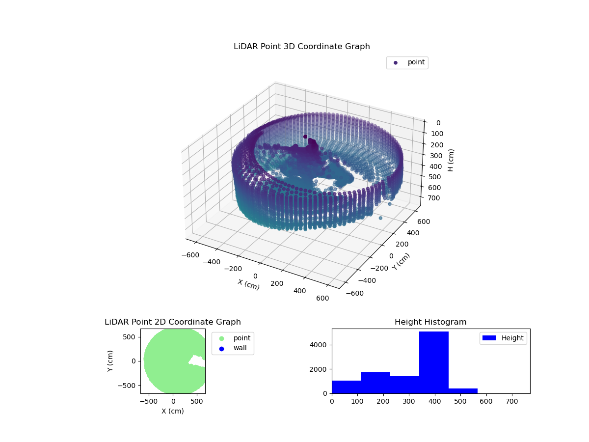 3D Plot