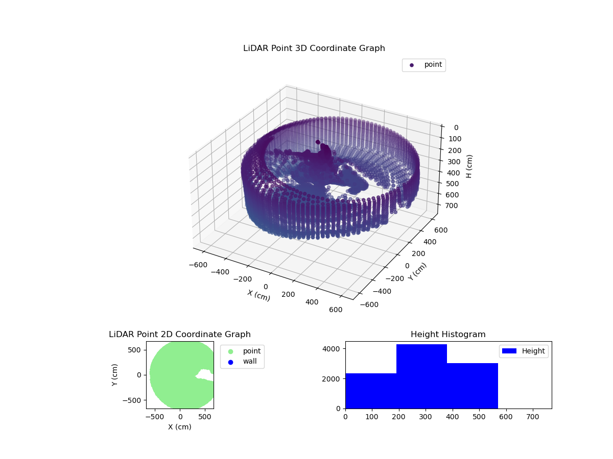 3D Plot