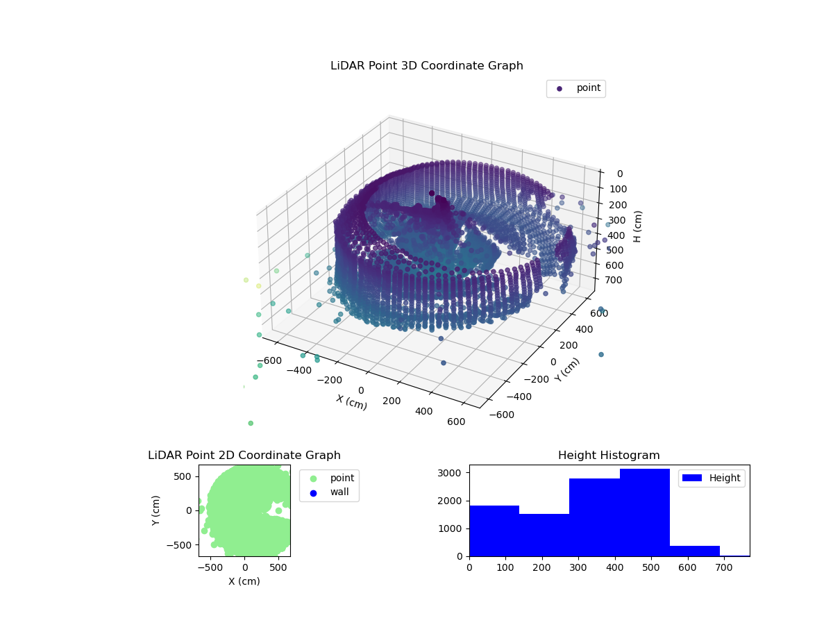 3D Plot