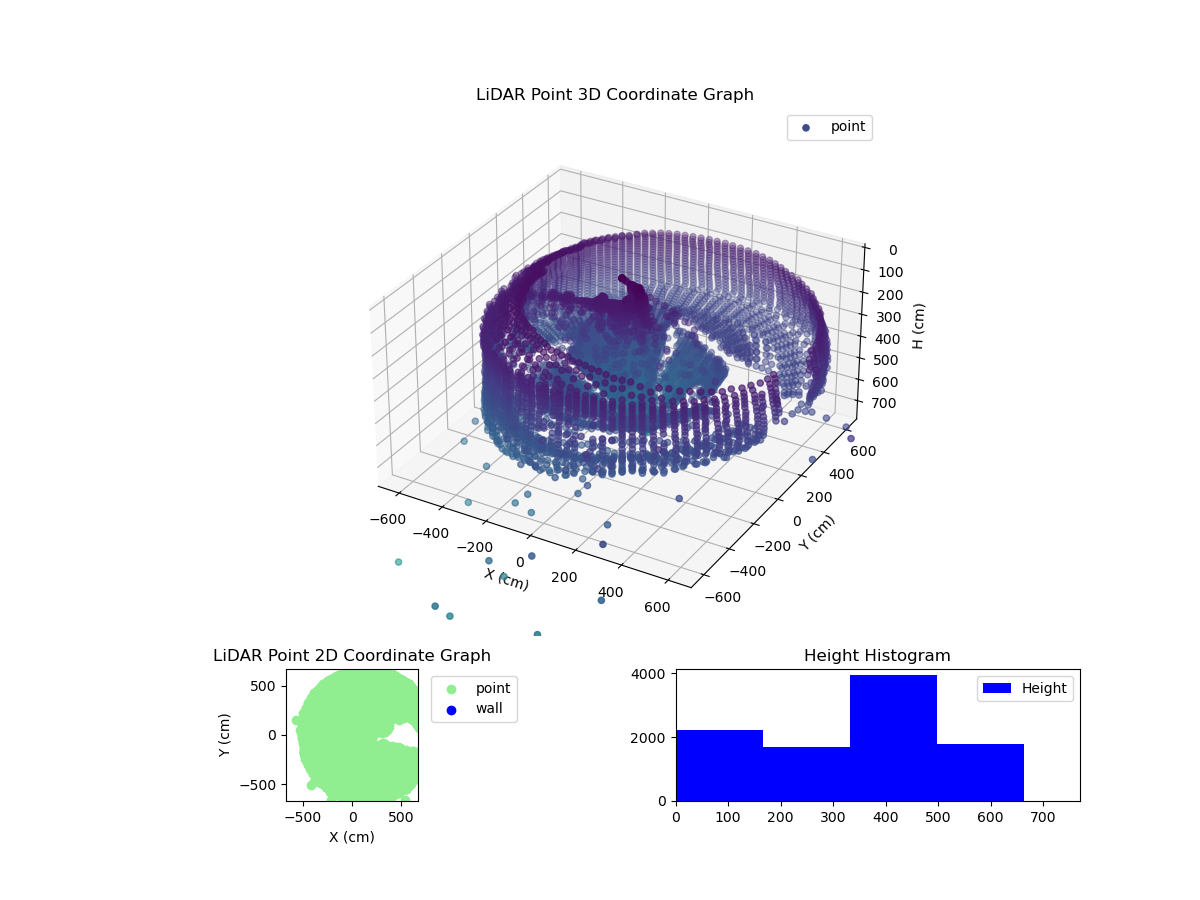 3D Plot