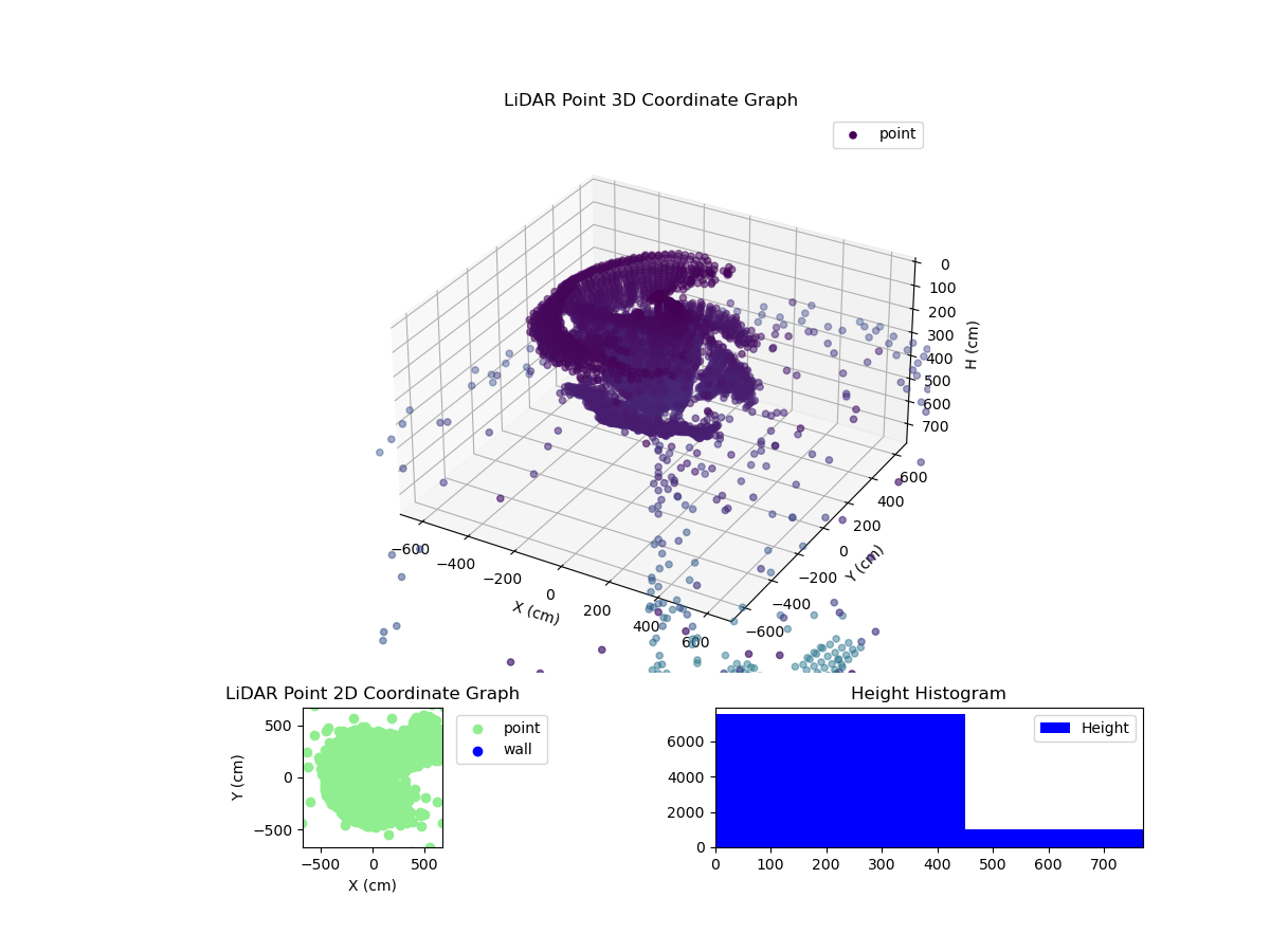 3D Plot