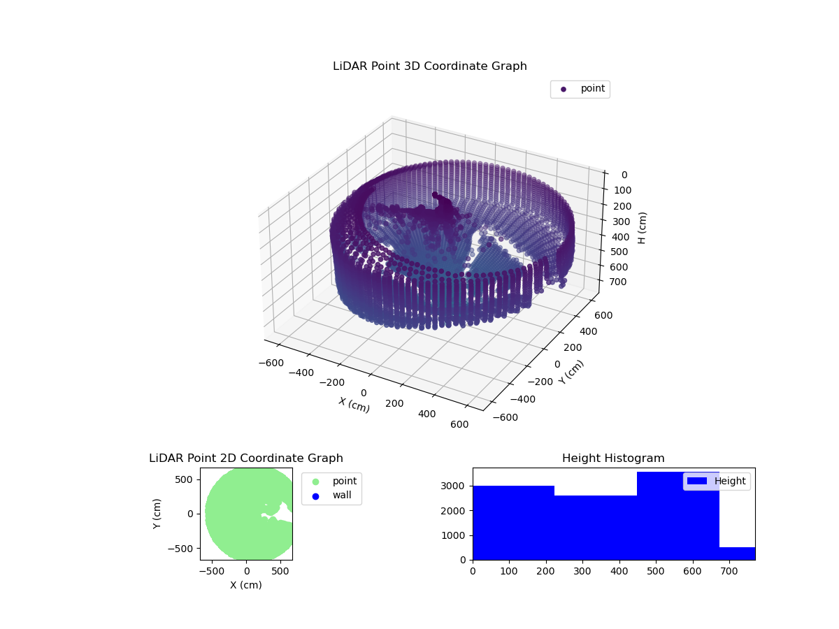 3D Plot