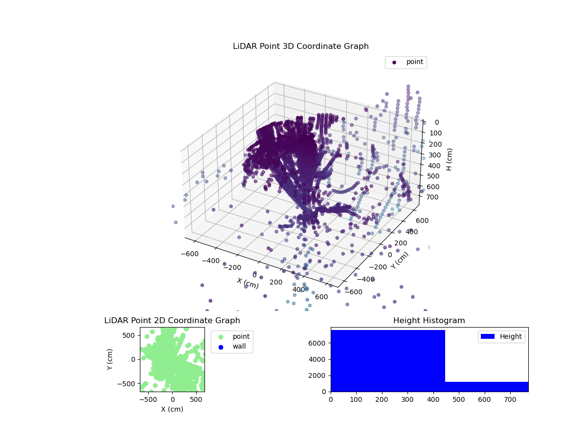 3D Plot