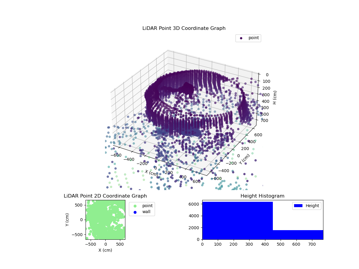 3D Plot