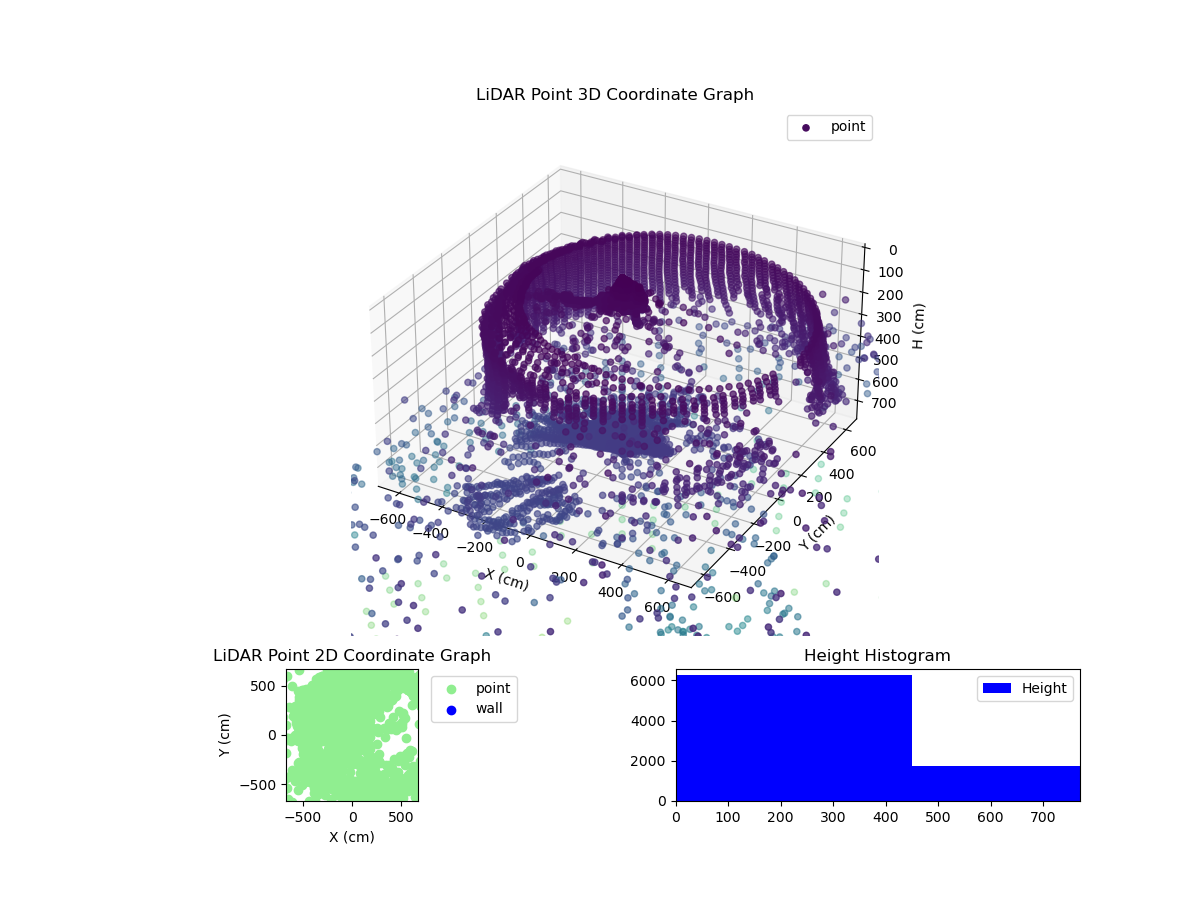 3D Plot