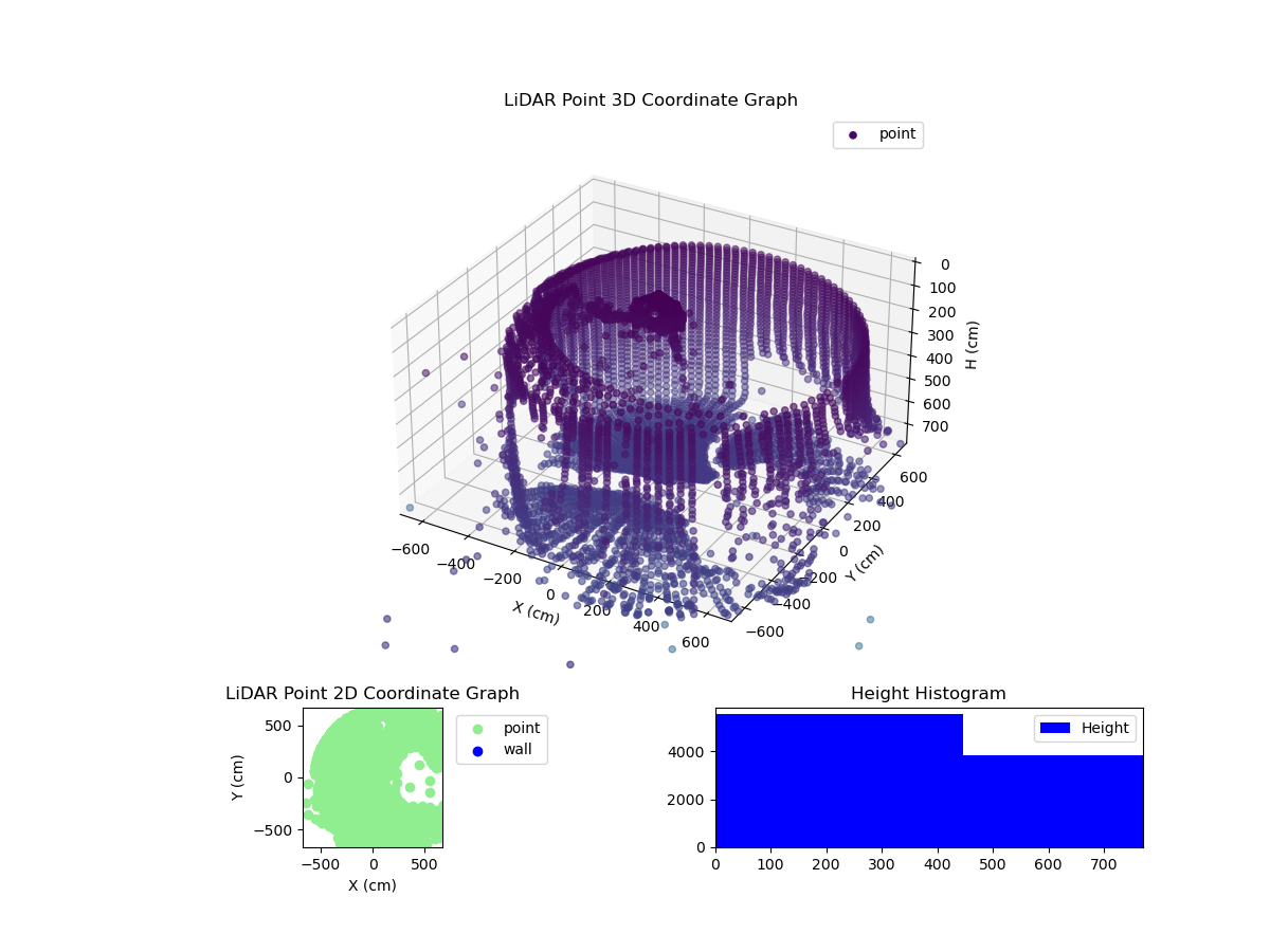 3D Plot