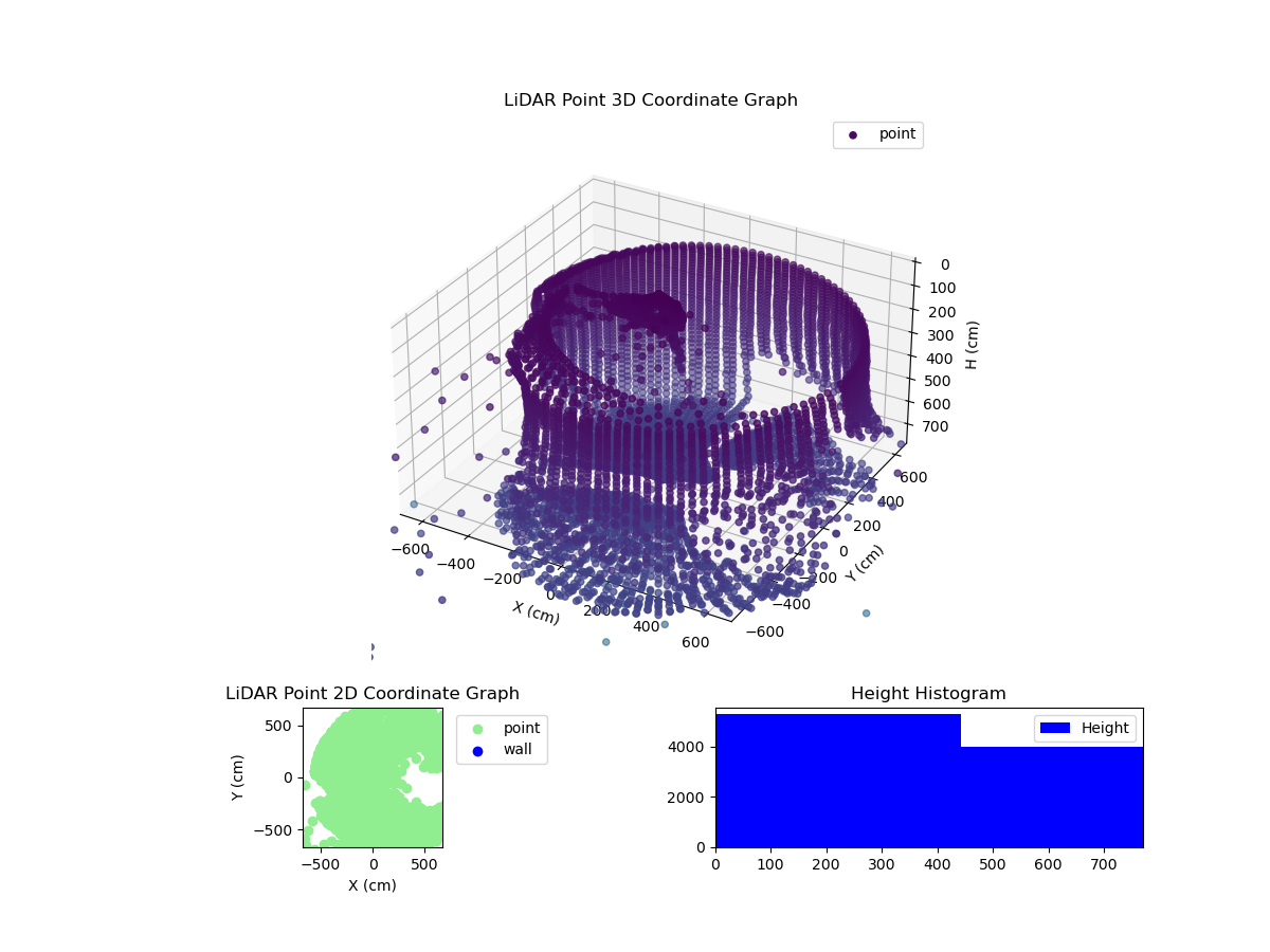 3D Plot