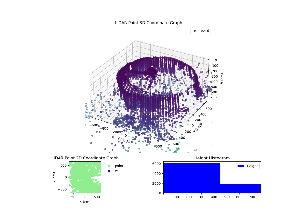 3D Plot
