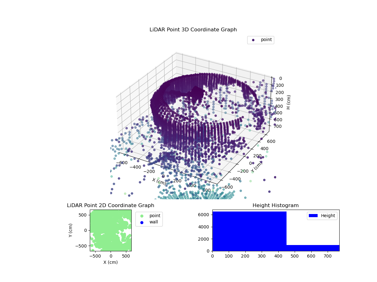 3D Plot