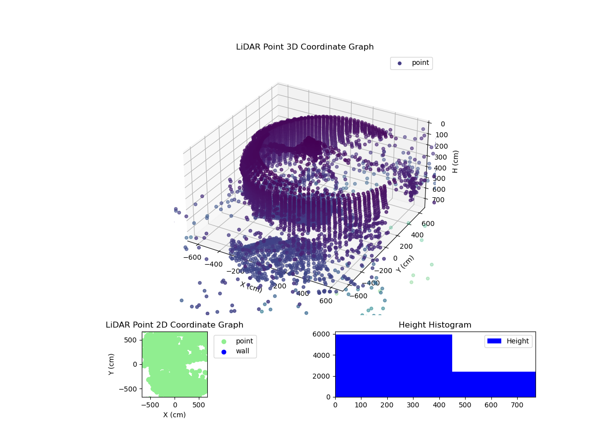 3D Plot