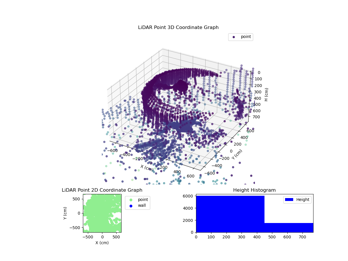 3D Plot
