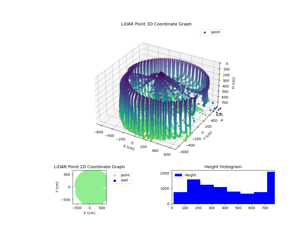 3D Plot