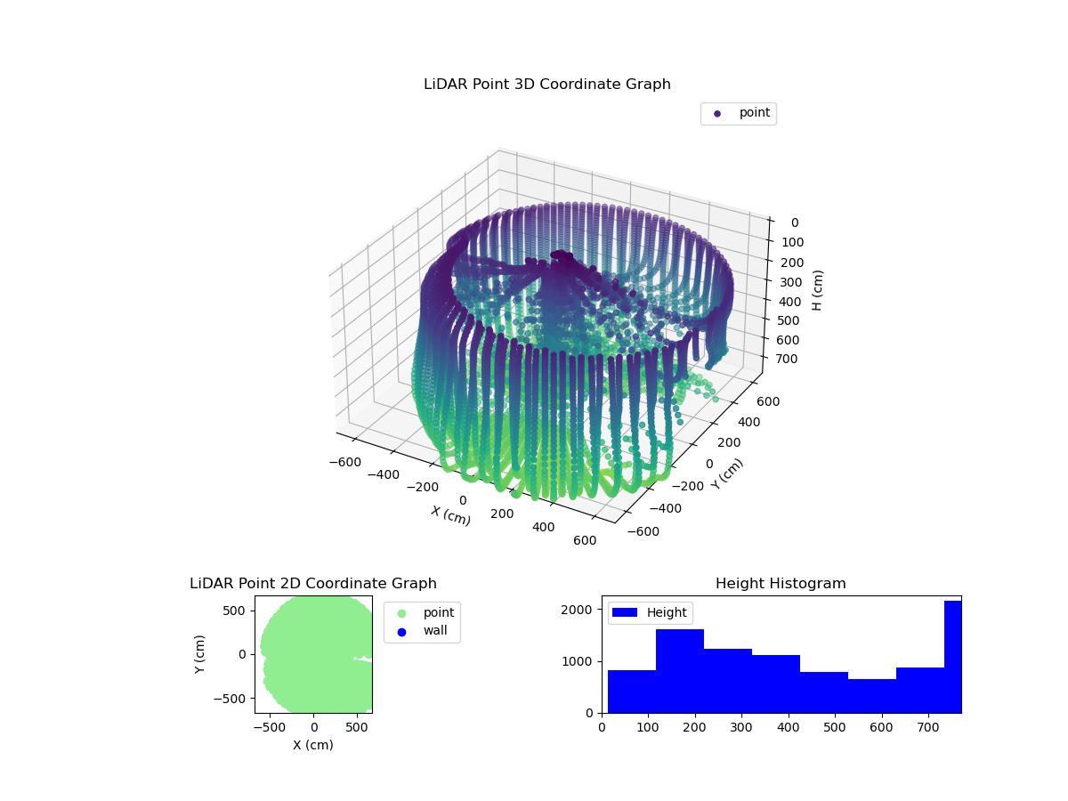 3D Plot