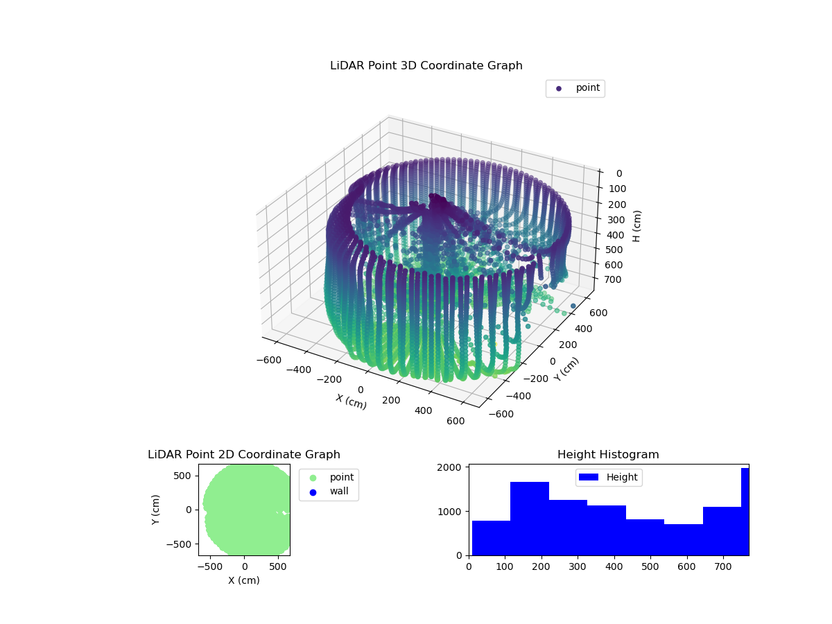 3D Plot