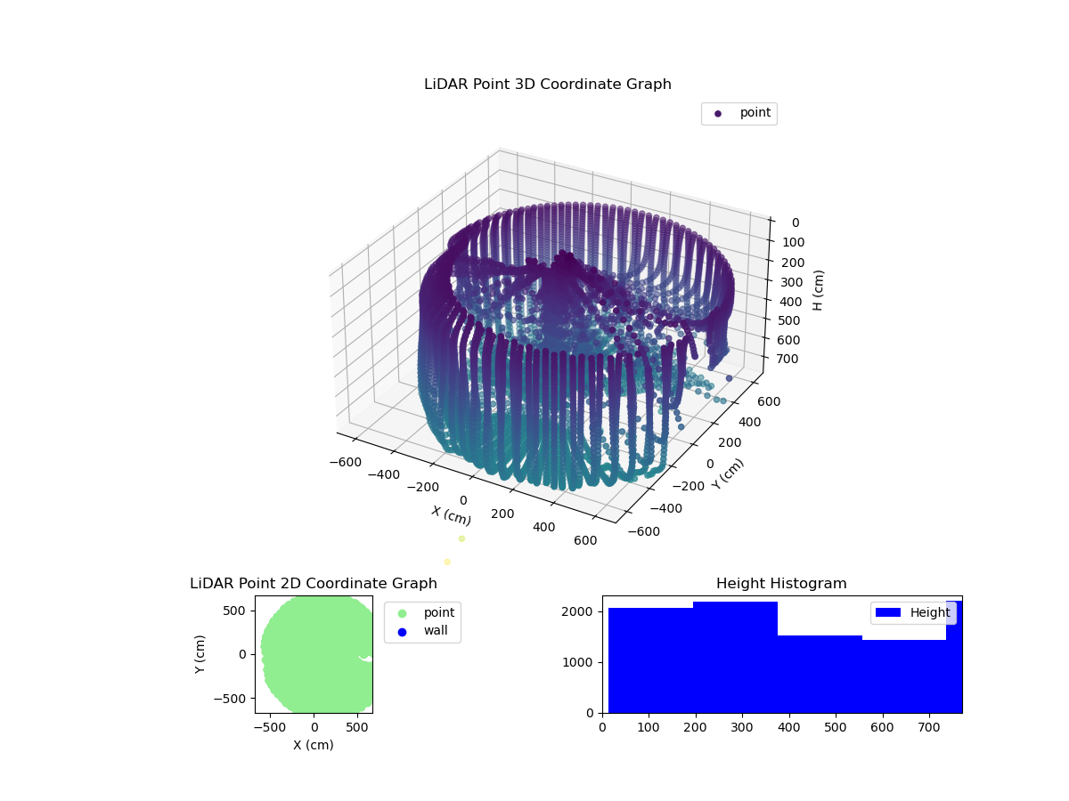 3D Plot