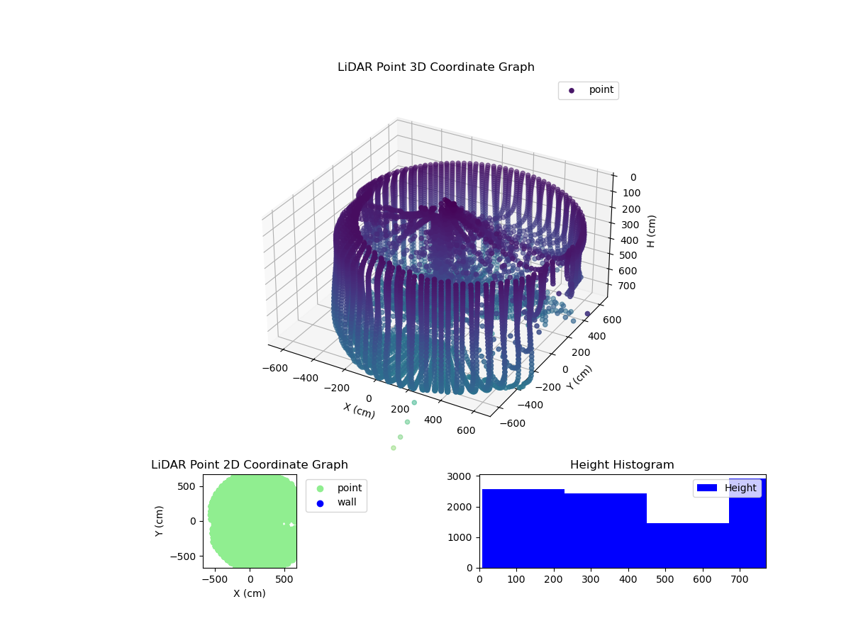 3D Plot