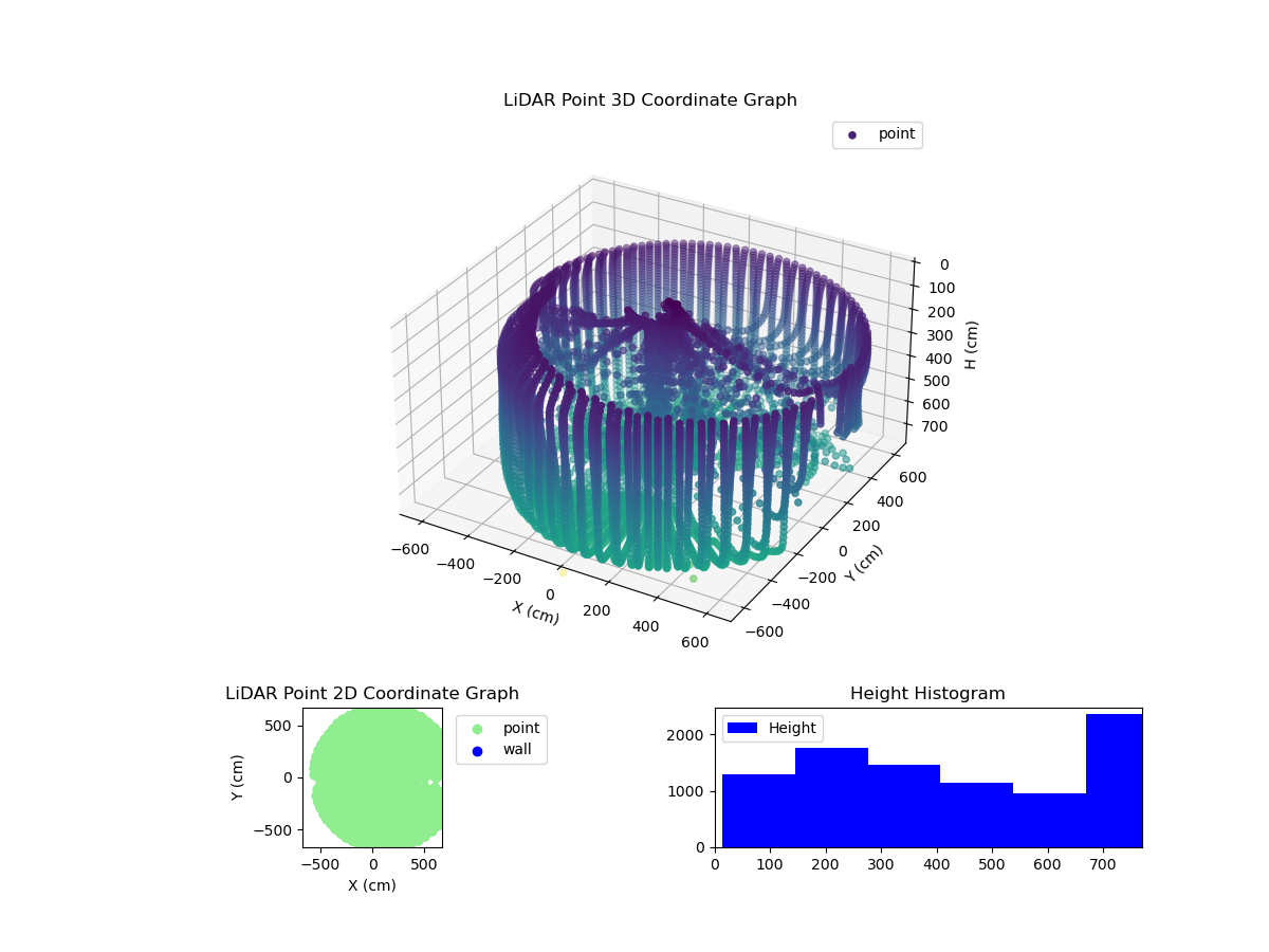 3D Plot
