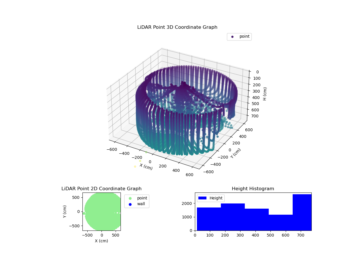 3D Plot
